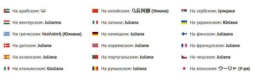 Имя ульяна на разных языках