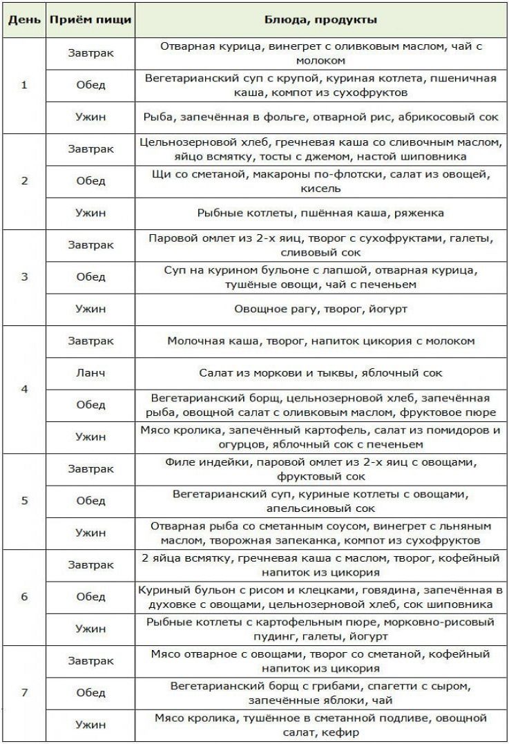 Примеры меню для интервального голодания