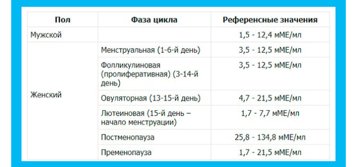 Норма фсг
