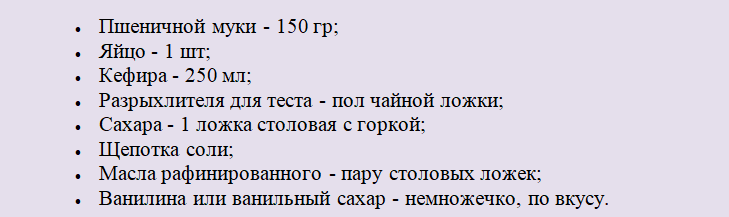 Продукты для панкейка
