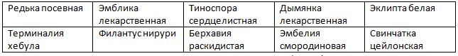 Экстракт растений в лив 52
