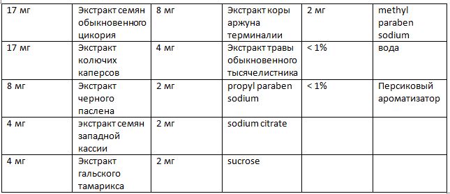Состав лив 52 к