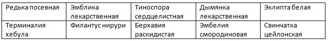 Экстракт растений в лив 52 к