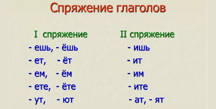 Спряжение глаголов