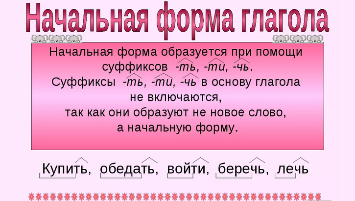 Начальная форма глагола