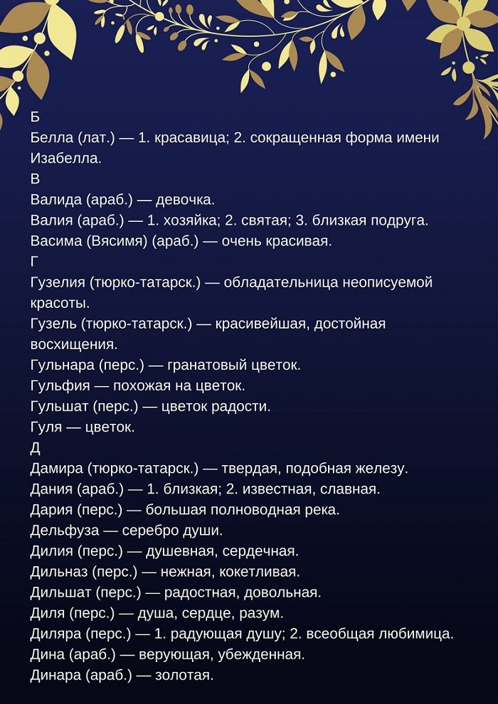 Мусульманские имена по алфавиту