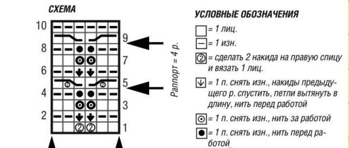 Схема к объемному женскому свитеру оверсайз спицами крупной вязкой