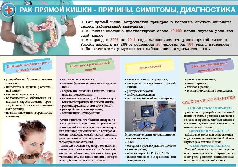 Профилактика очень важна