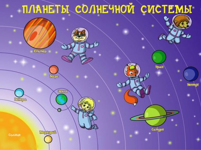 Загадки про планеты для детей — лучшая подборка для дошкольников и школьников