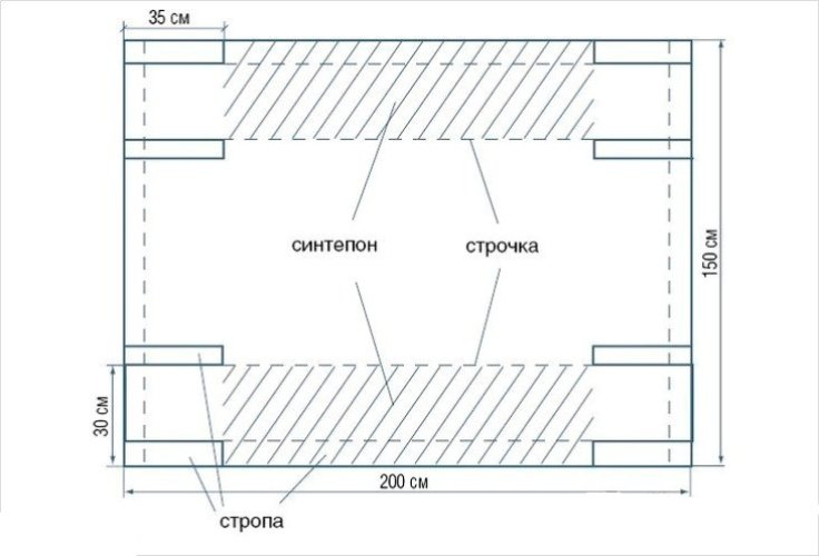 Выкройка для будущего гамака