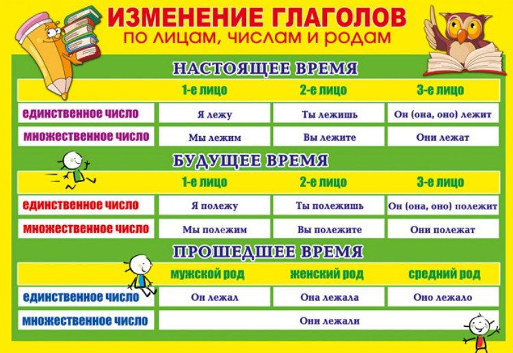Так может изменяться глагол