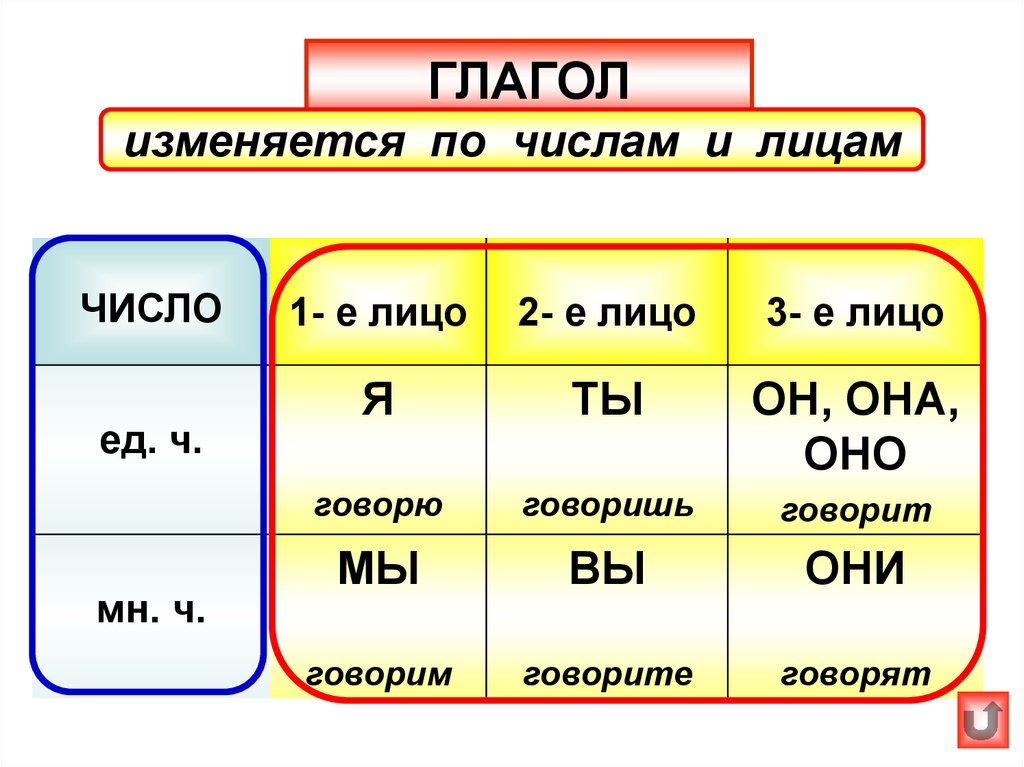 Пример