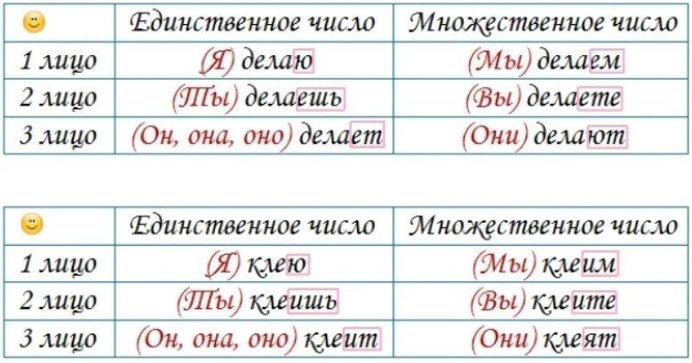 Глаголы изменяются +по лицам