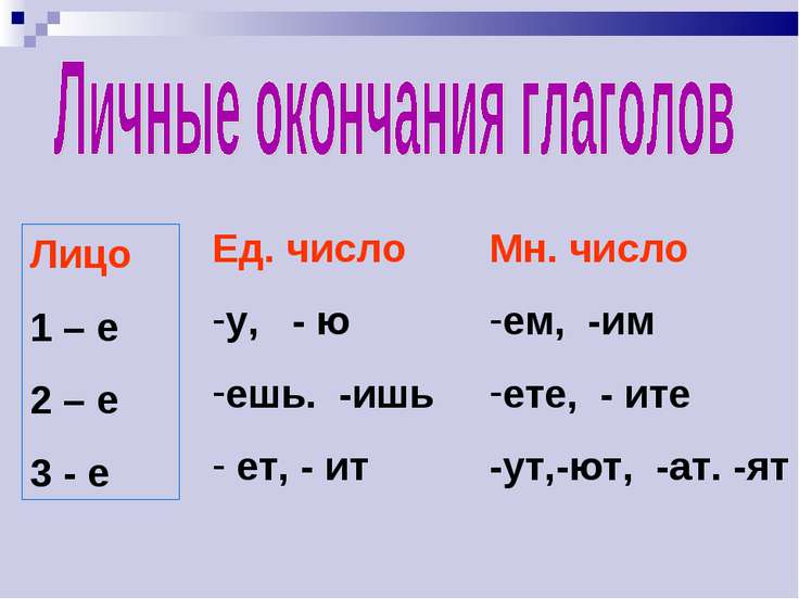 Окончания глаголов
