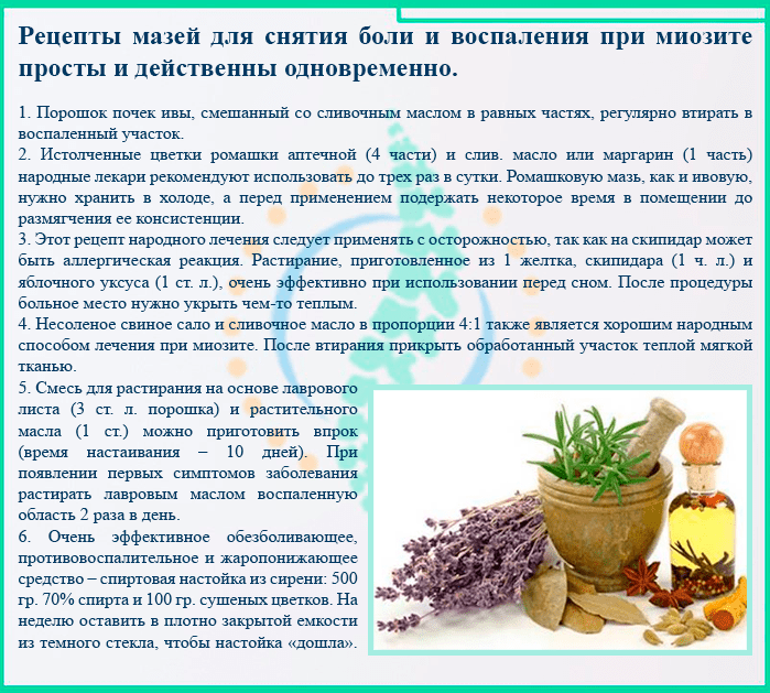 Мази при миозите
