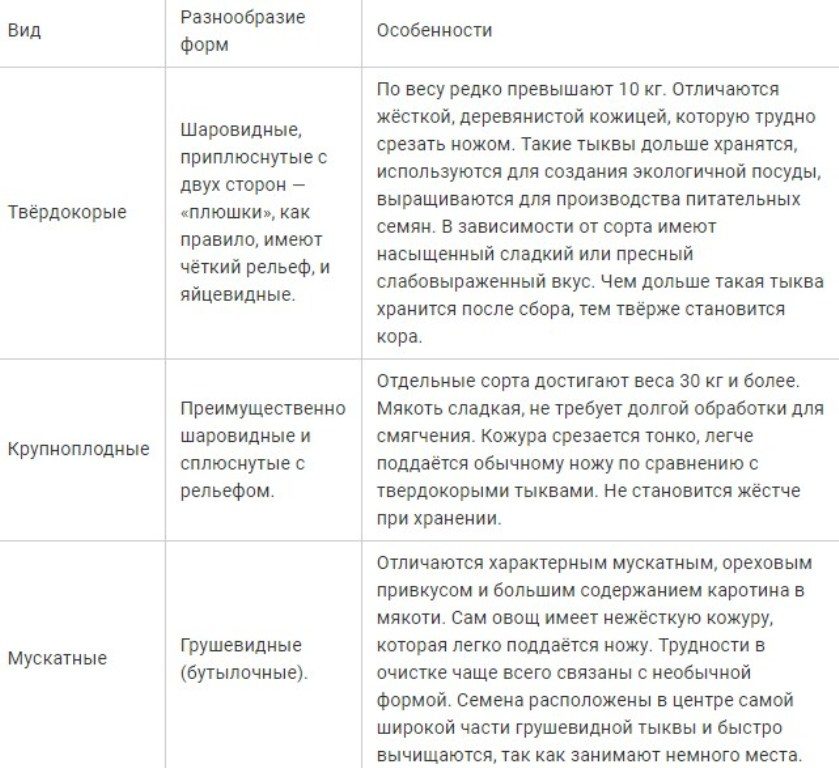 Виды тыкв