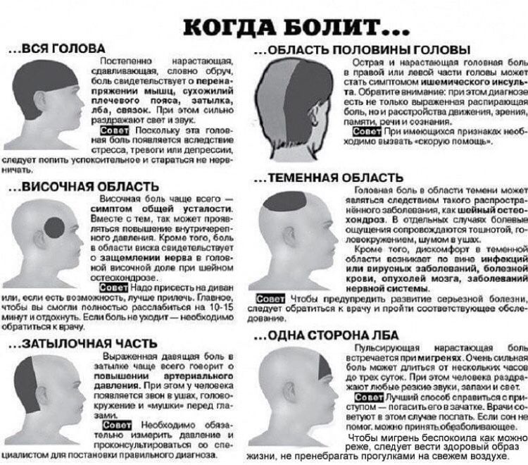 Локализация боли