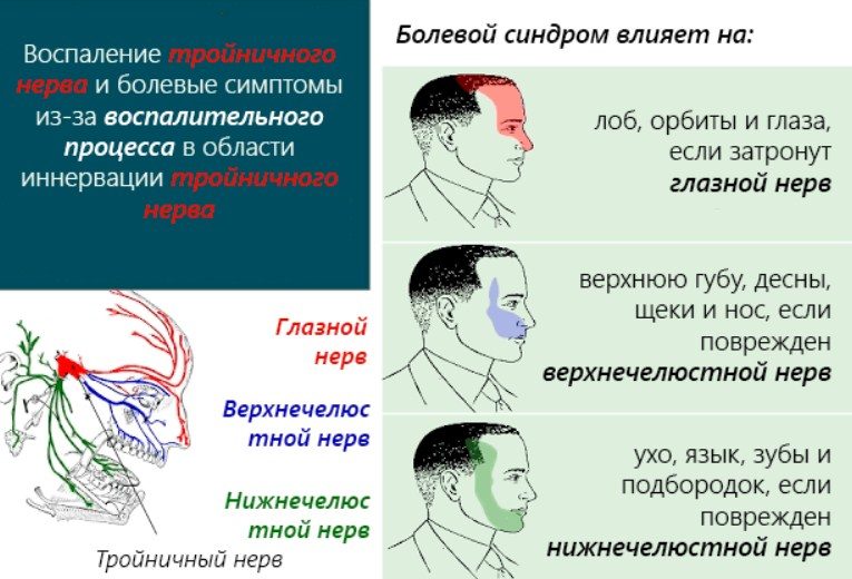 Влияние боли