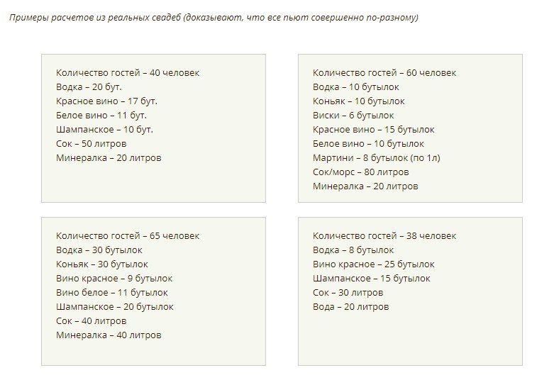 Примерные просчеты алкоголя