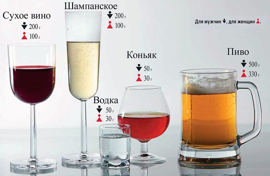 На банкет