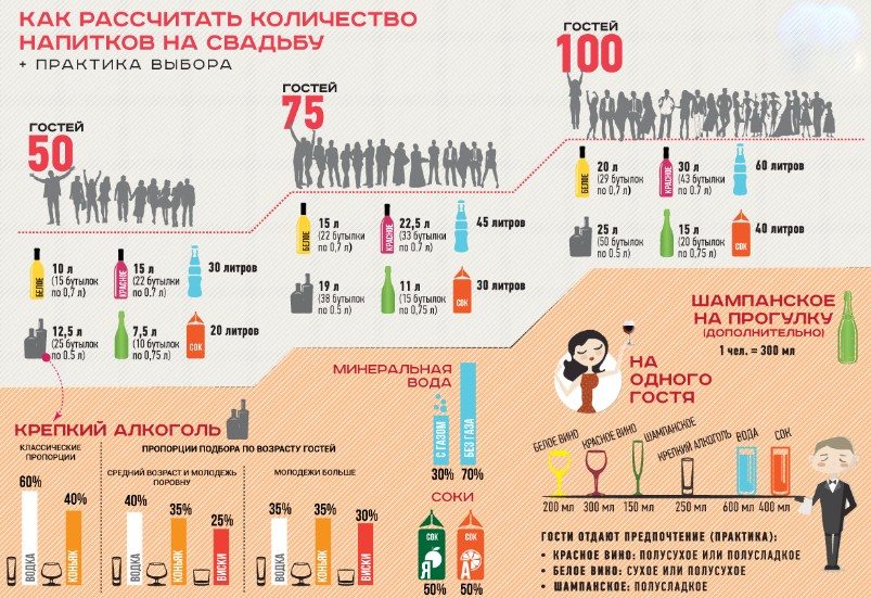 Рассчитать дозу алкоголя