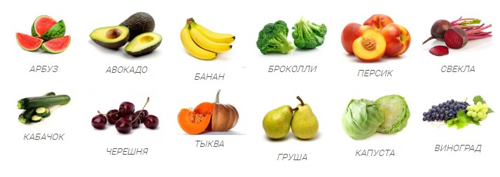 Допустимые продукты