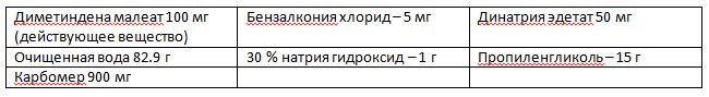 Состав фенистил геля
