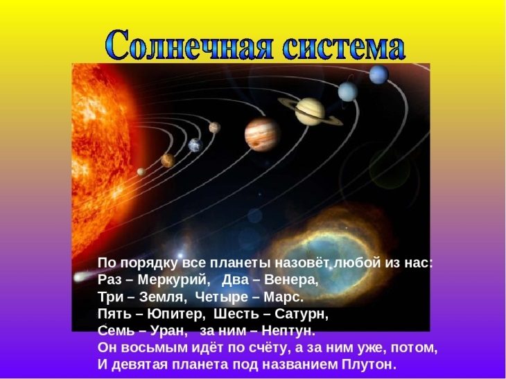 Интересные темы про космос для презентации в школу