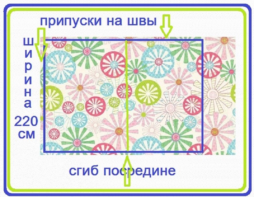 Как сшить пододеяльник схема