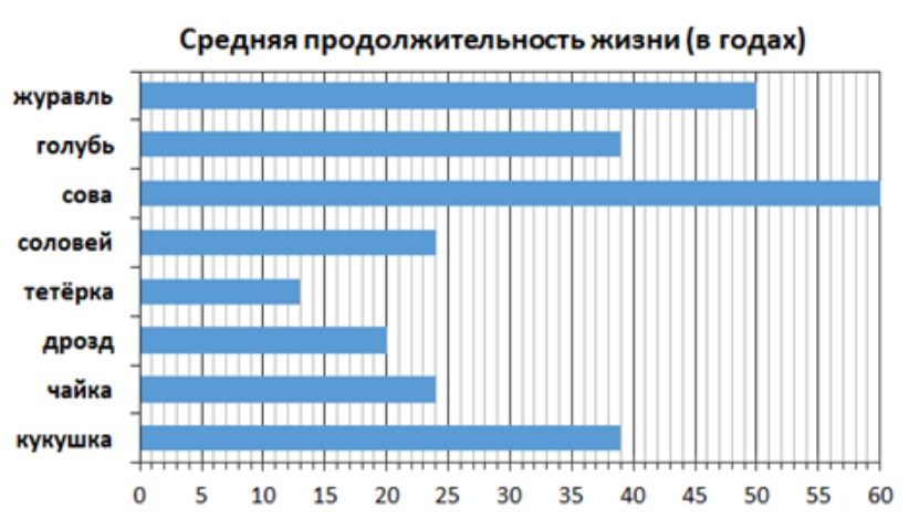 В графике