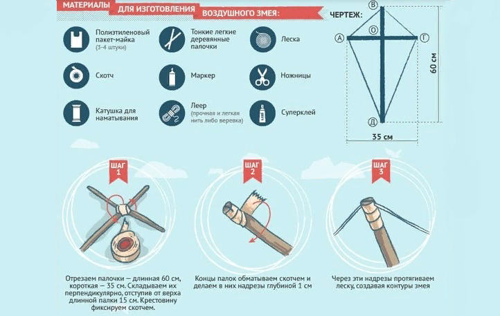 Воздушный змей из полиэтилена — схема
