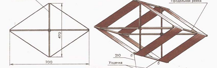 Получится такой каркас