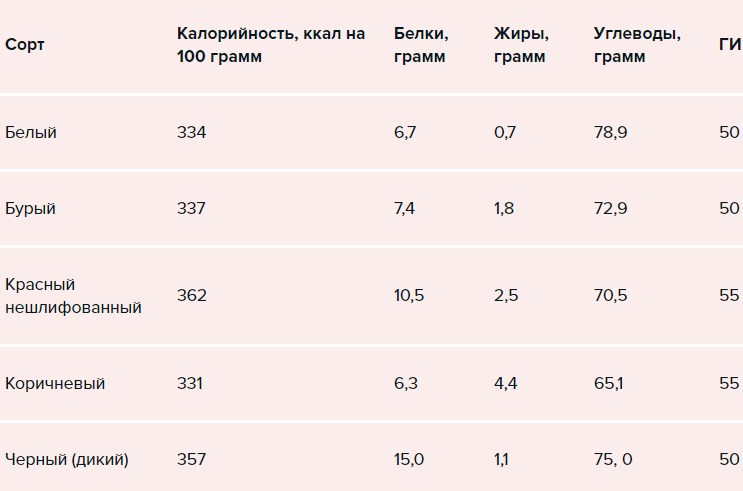 Разные сорта