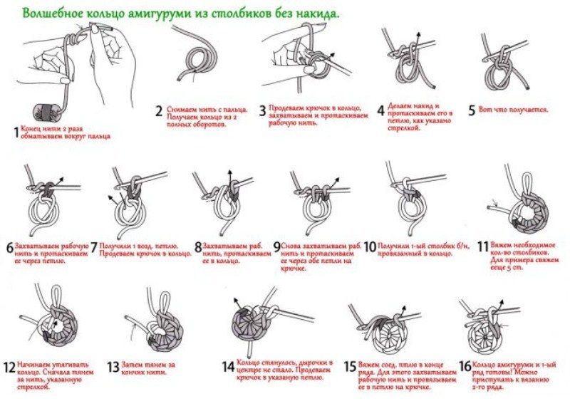 Подробное объяснение