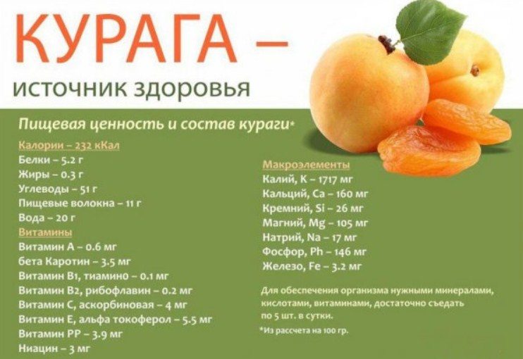 Полезные компоненты