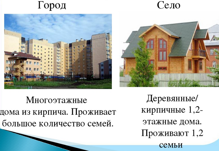 Город и село: отличие для «окружающего мира»