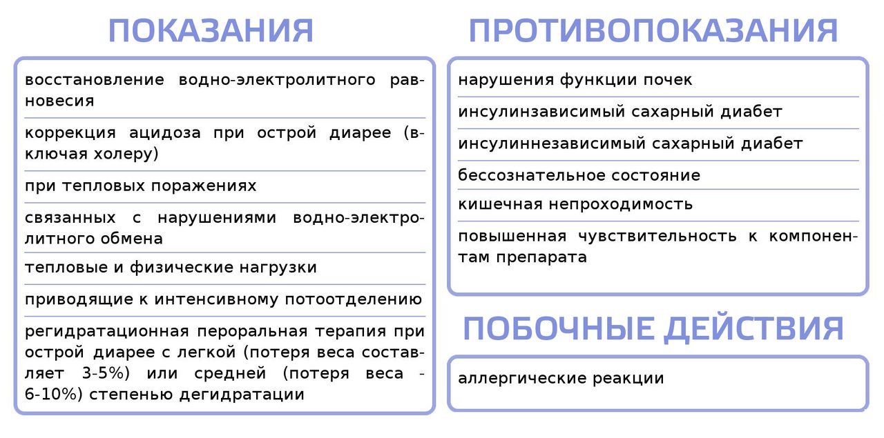 Показания и противопоказания