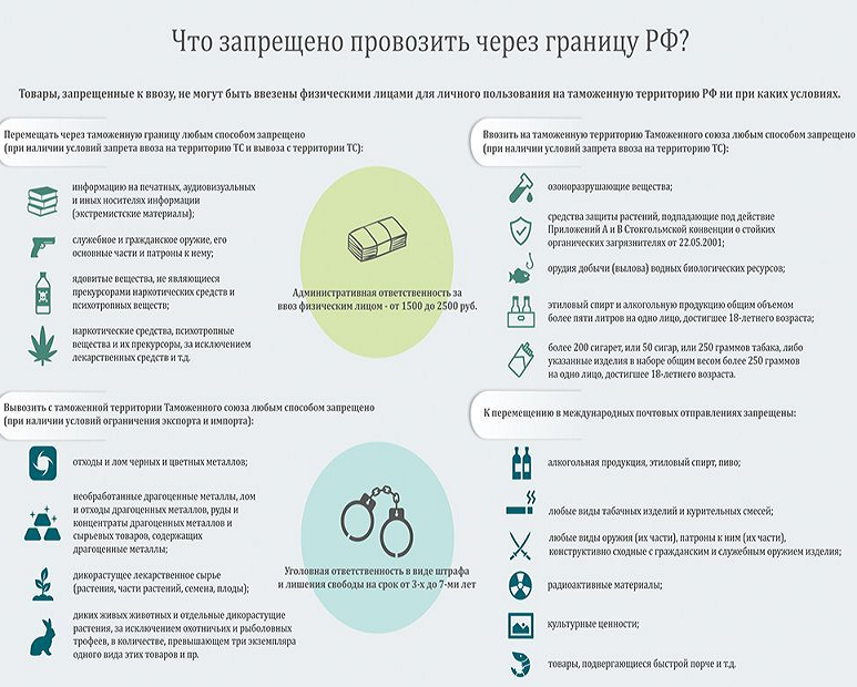 Что запрещено покупать на алиэкспресс?
