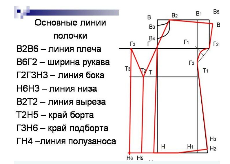 Требуемые для снятия мерок данные