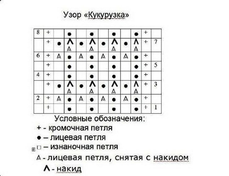 Схема узора