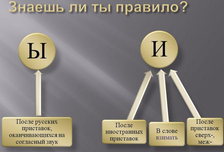 Правильно пишем «взимать плату», налоги