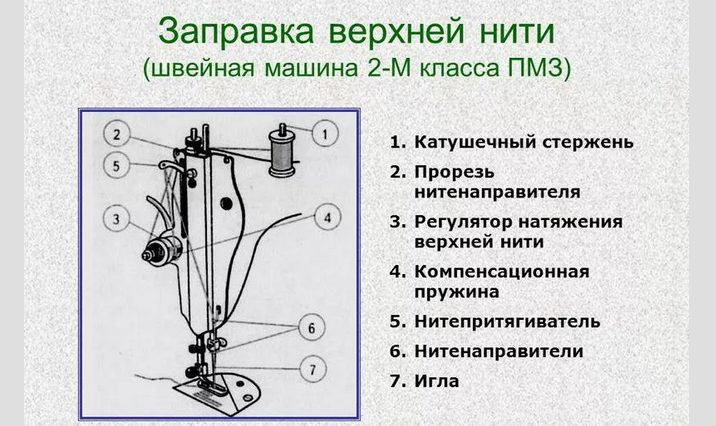 Вставляем верхнюю нить в швейную машинку