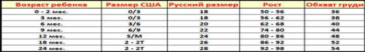 Таблица перевода с американских детских размеров на русские по возрасту ребенка