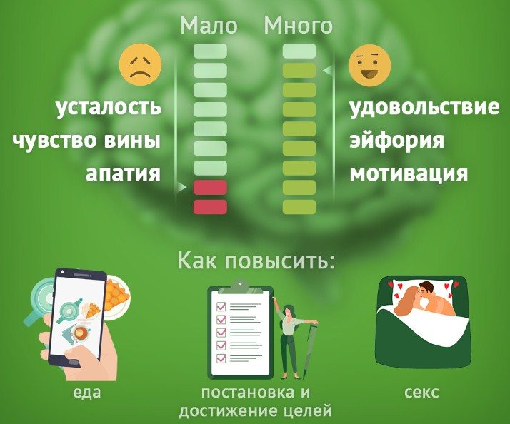 С повышением гормона вы получите счастье