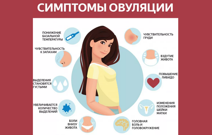 Симптомы при овуляции, ощущения