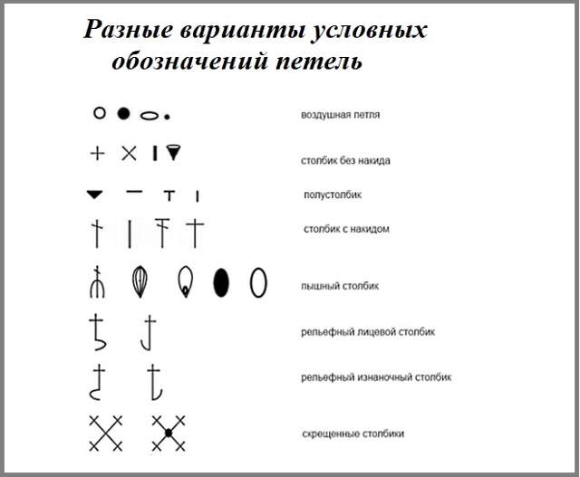 Обозначения, используемые при вязании крючком