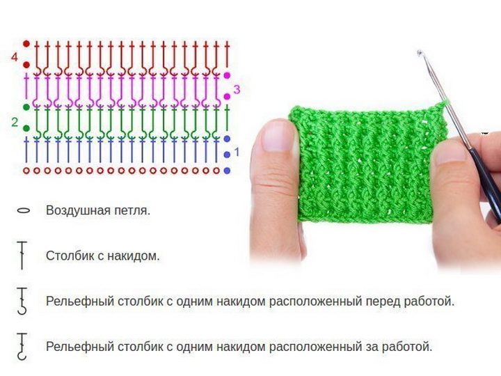 Схема вязания резинки