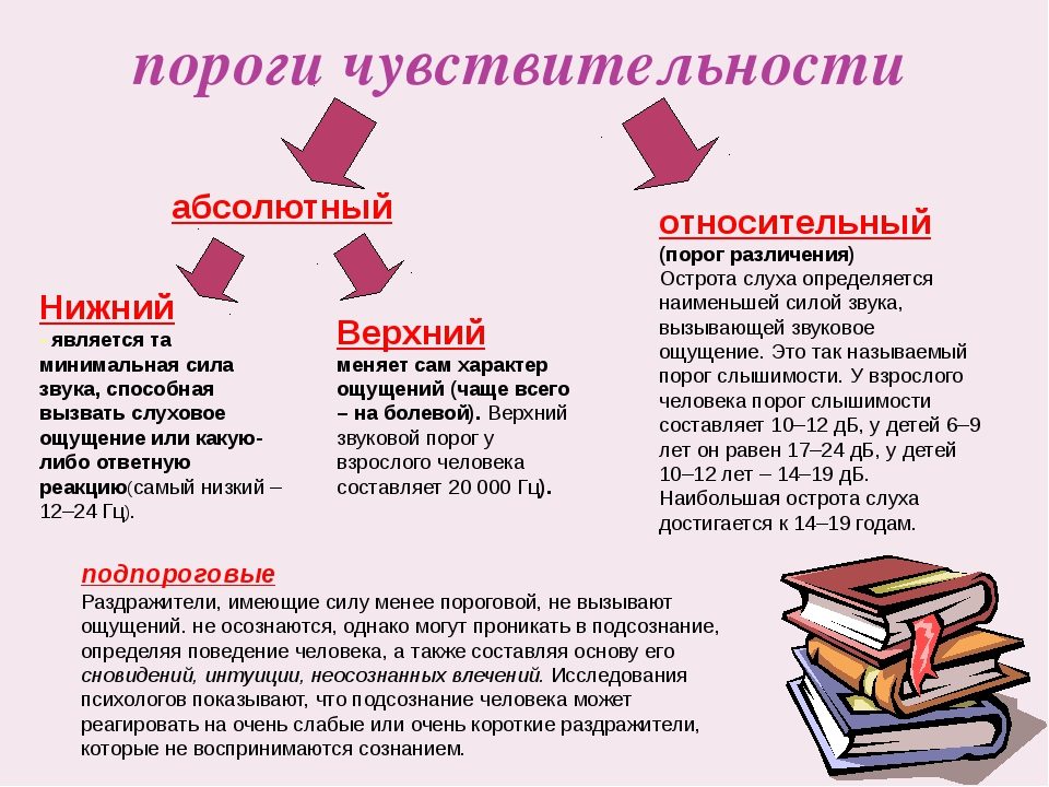 Пороги
