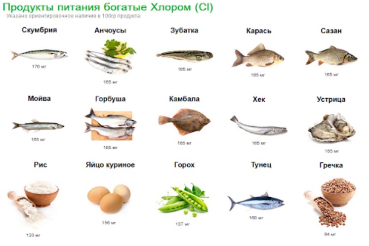 Обратите внимание на эти продукты