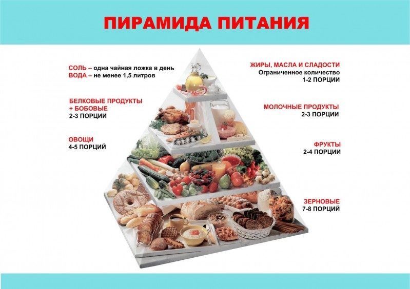 Правильное питание